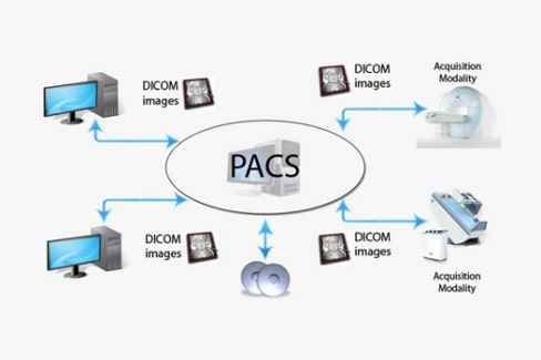 pacs-solutions