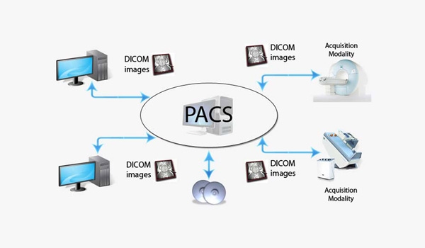 PACS Solutions